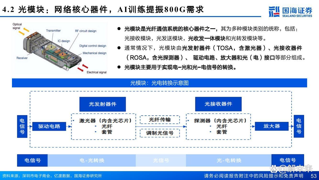 国海证券：人形机器人商业化在即 国内外大厂持续AI布局