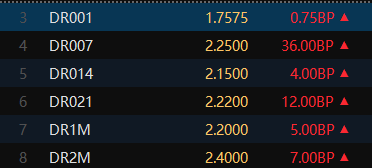债市收盘 | 多消息博弈 国债利率波动加大