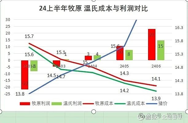 温氏股份发布销售简报:2024年销售肉猪3018.27万头、肉鸡12.08亿只
