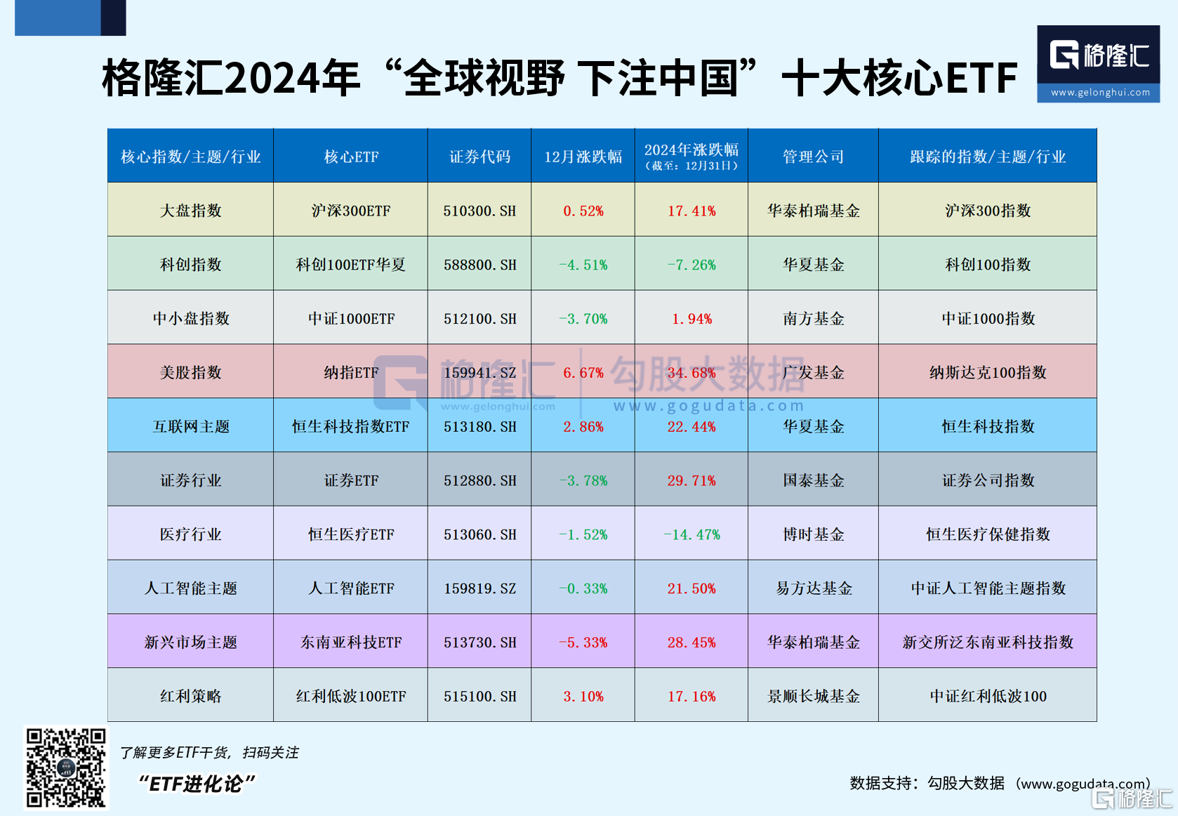 布局债市再添新工具！首批8只基准做市信用债ETF蓄势待发