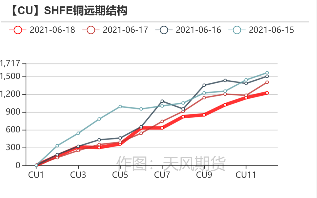 （2025年1月7日）今日沪铜期货和伦铜最新价格行情查询