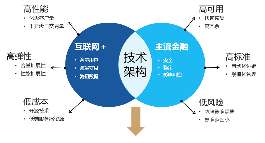 最高法：妥善处理科技创新领域金融纠纷