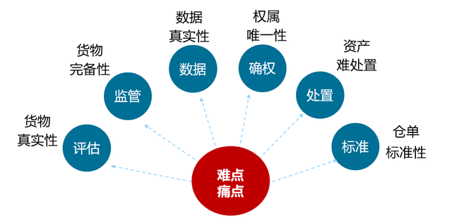 最高法：妥善处理科技创新领域金融纠纷