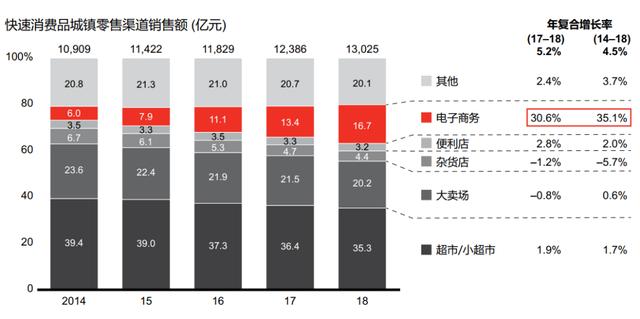 阿里投资版图重构： 收缩与聚焦下的战略变奏