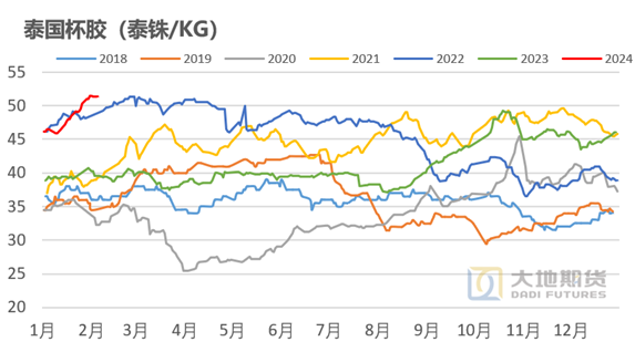 (2025年1月7日)今日天然橡胶期货最新价格行情查询