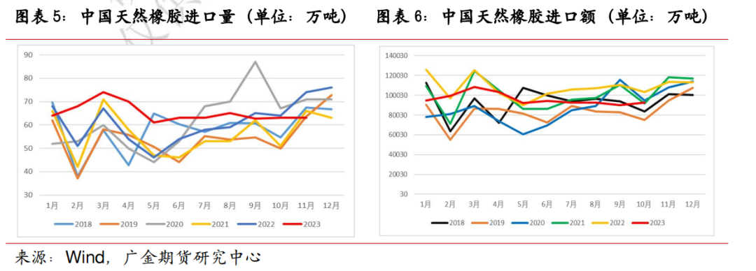 (2025年1月7日)今日天然橡胶期货最新价格行情查询