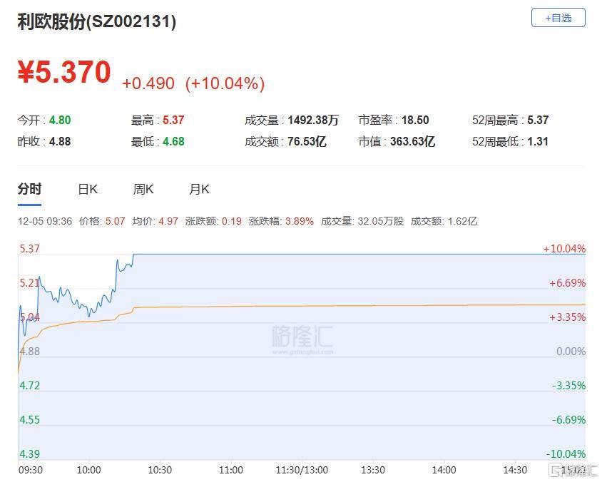 上海港湾振幅20.17%,沪股通龙虎榜上净买入115.85万元