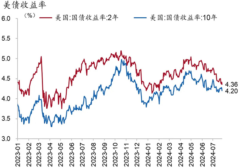 亚洲信用债每日盘点（1月7日）：中资美元债投资级市场整体较为稳健，中金香港收窄10bps左右