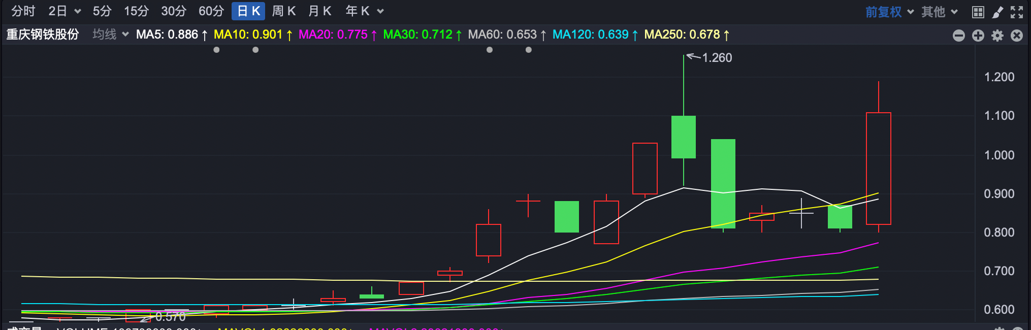 商丘新城建投集团完成发行4.4亿元公司债,利率2.75%
