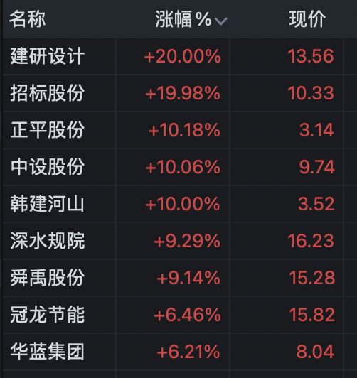 国内期货收盘涨跌不一 BR橡胶涨超2%