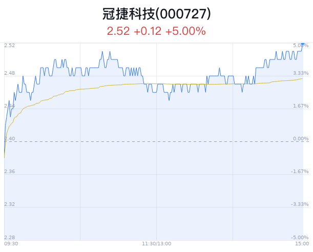 医药电商概念下跌1.37%，5股主力资金净流出超3000万元