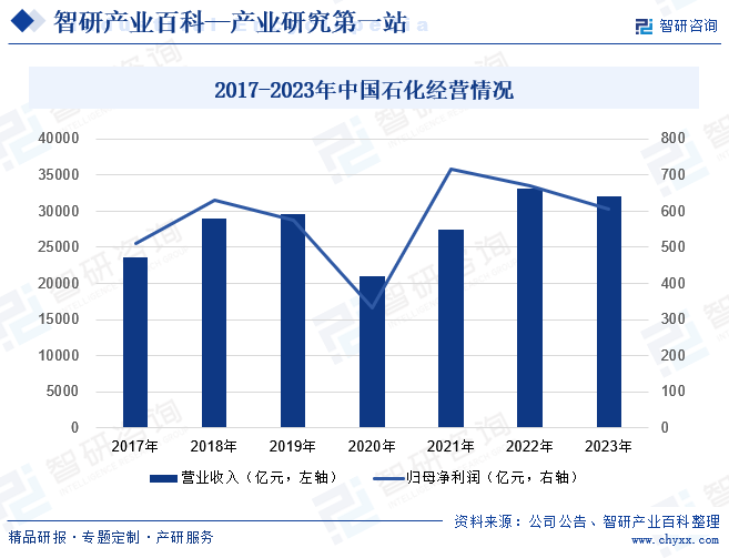 联电2024年第四季度营收约135亿元人民币 同比增长9.87%