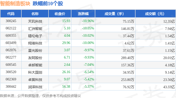 联电2024年第四季度营收约135亿元人民币 同比增长9.87%