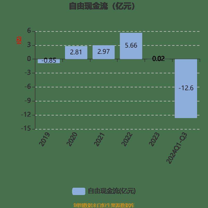 联电2024年第四季度营收约135亿元人民币 同比增长9.87%