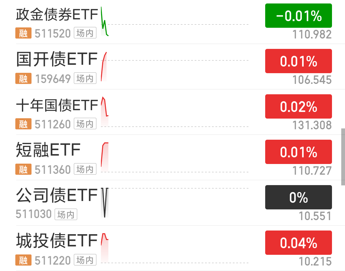 大成深证基准做市信用债ETF今日起发售,募集上限30亿元