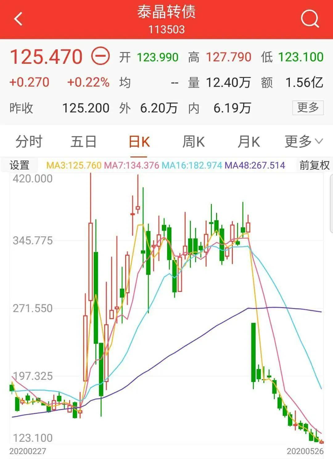 刘强东刷屏!给自己小学老师每人发10万元现金!
