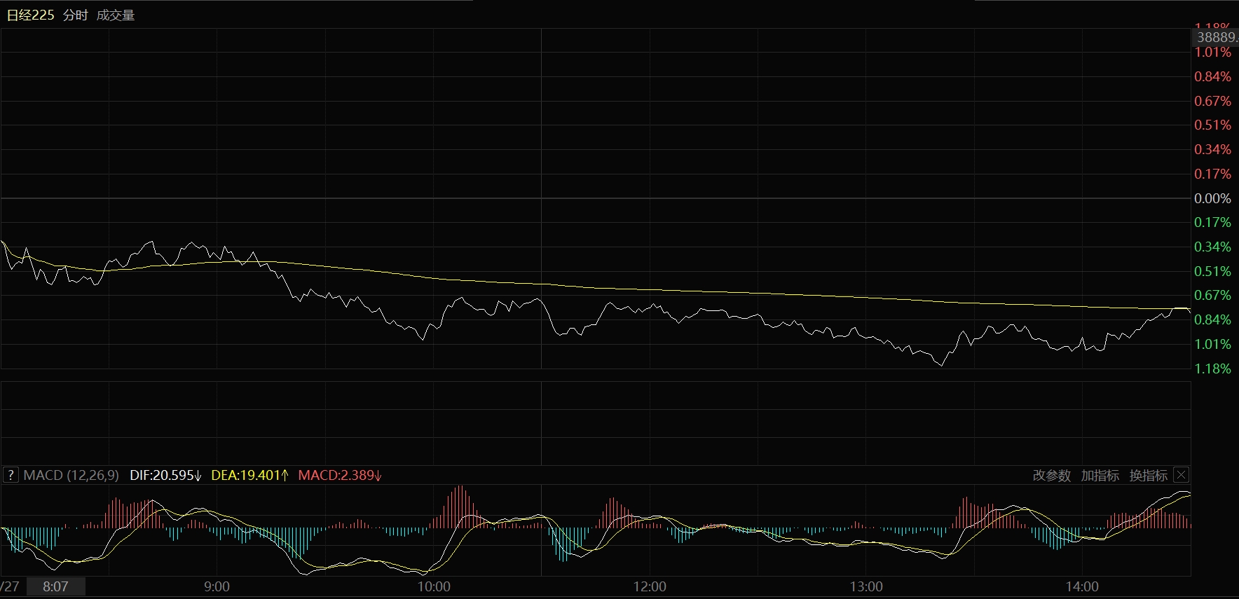 财政部拟发行2025年记账式贴现（一期）国债（28天）