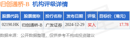 友邦保险(01299.HK)1月7日回购6181.83万港元,年内累计回购2.48亿港元