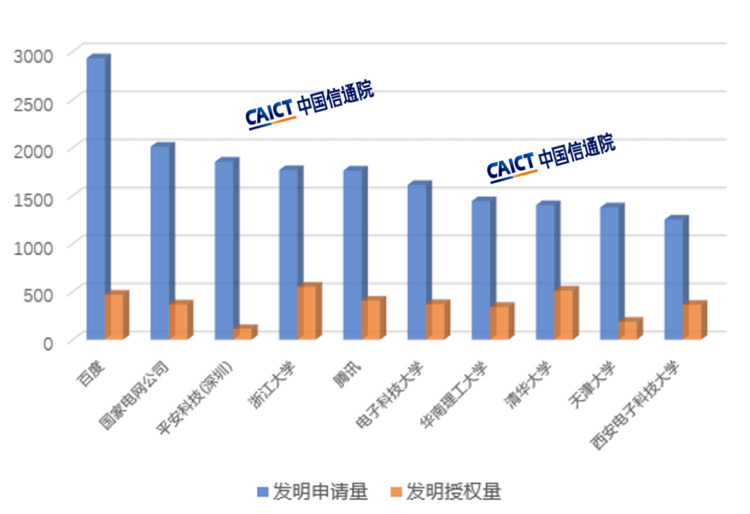 国内发明专利有效量达475.6万件 战略性新兴产业占比近三成