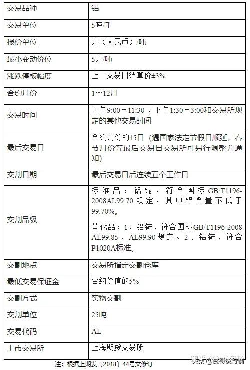 (2025年1月8日)今日沪铝期货和伦铝最新价格查询
