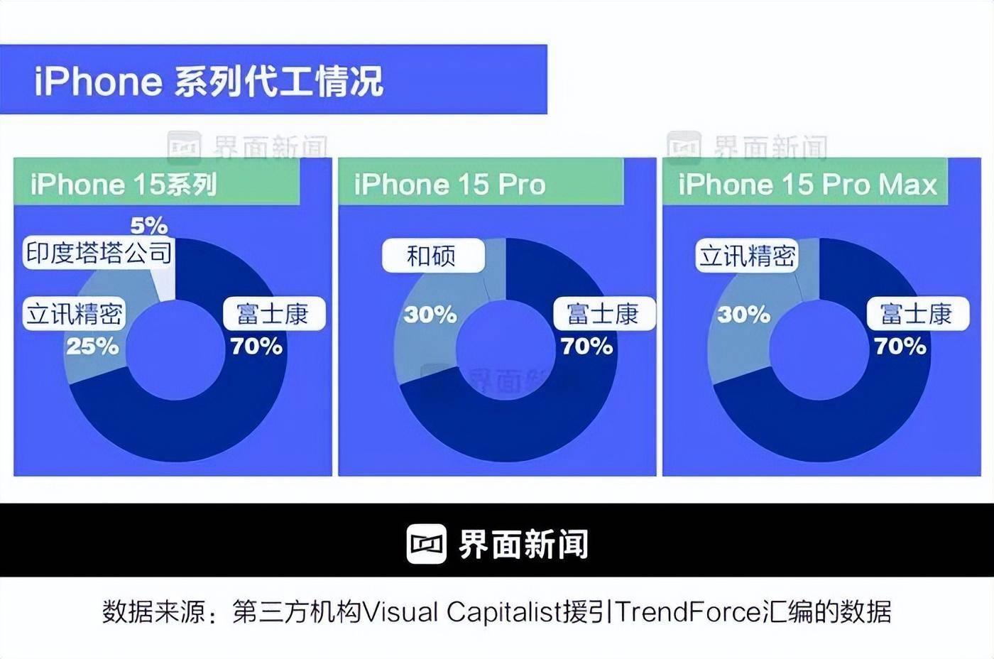 富士康拟携工业富联共同向西藏日喀则地震灾区捐款2000万元