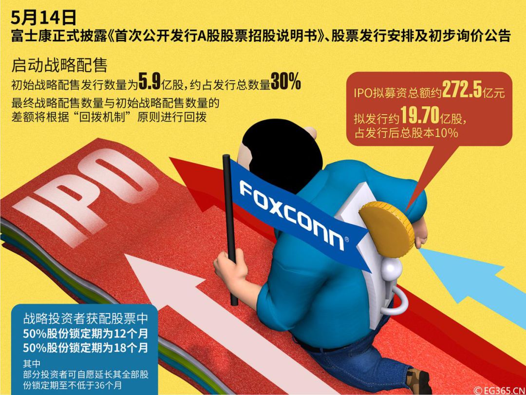 富士康拟携工业富联共同向西藏日喀则地震灾区捐款2000万元