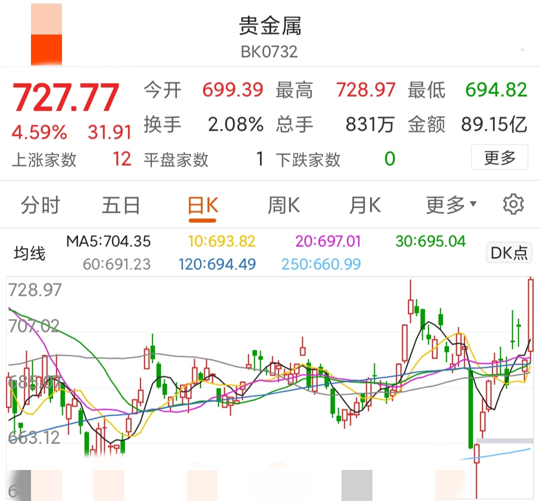 迎接黄金股的黄金时代