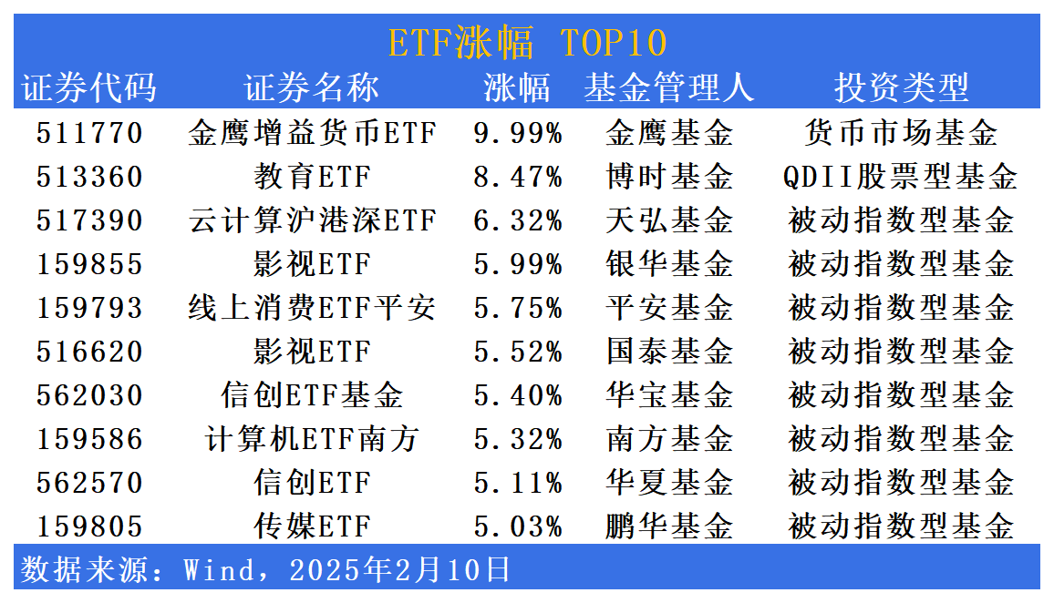 资金狂热！跨境ETF双双涨停，基金急发风险提示