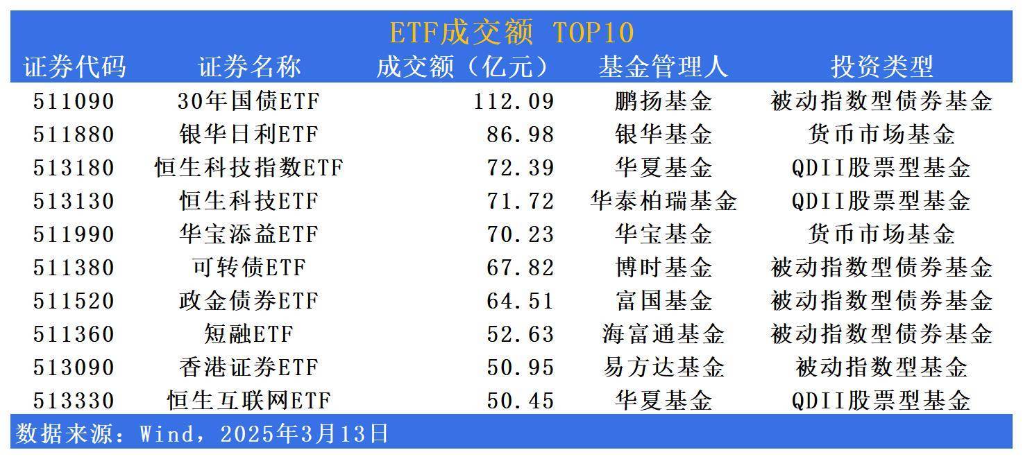 资金狂热！跨境ETF双双涨停，基金急发风险提示