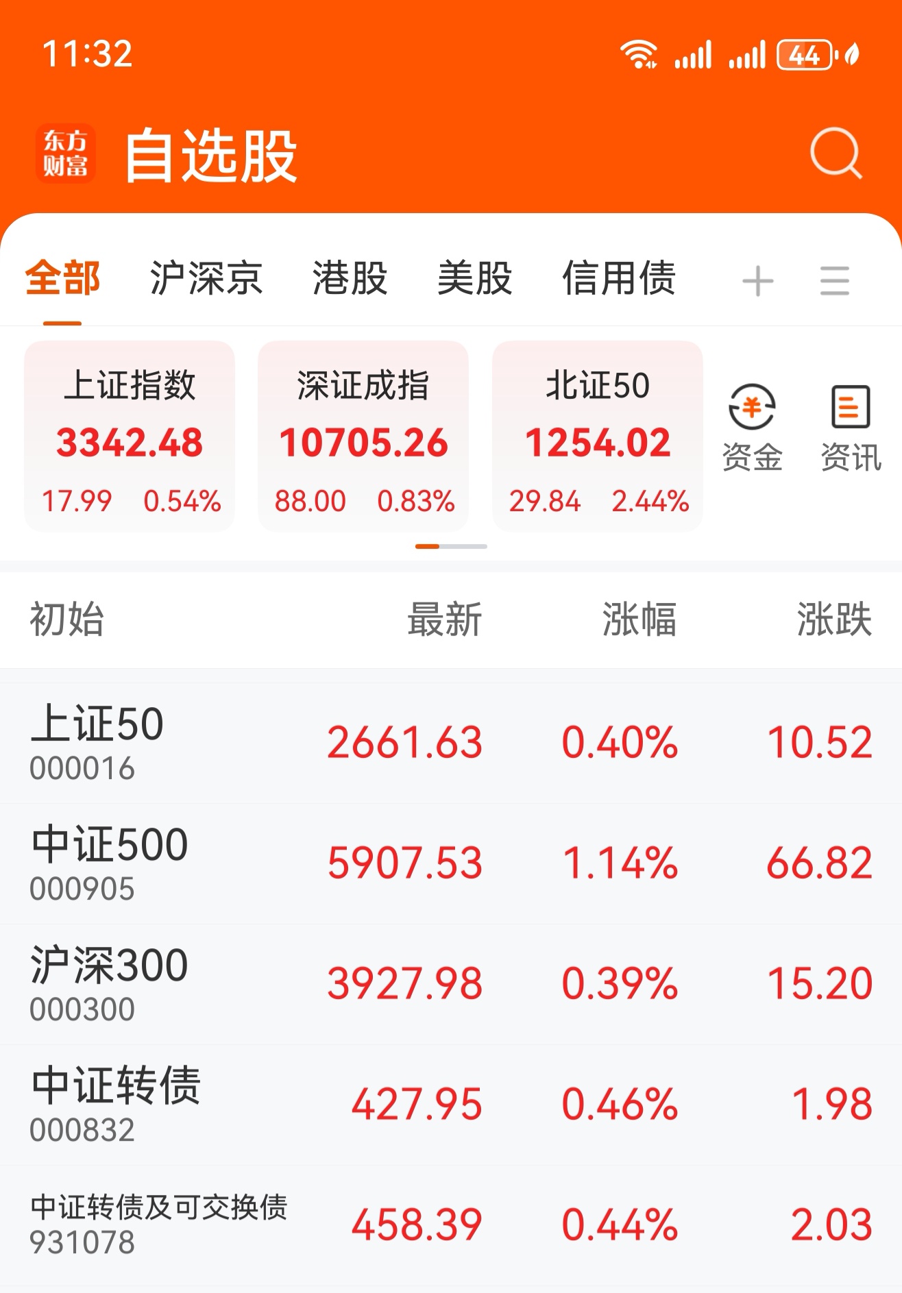 可转债市场开盘震荡 红墙转债再度大涨