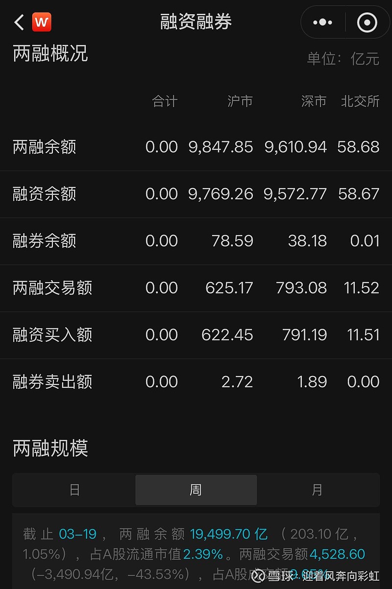 北交所两融余额53.79亿元 较上一日增加8973.36万元