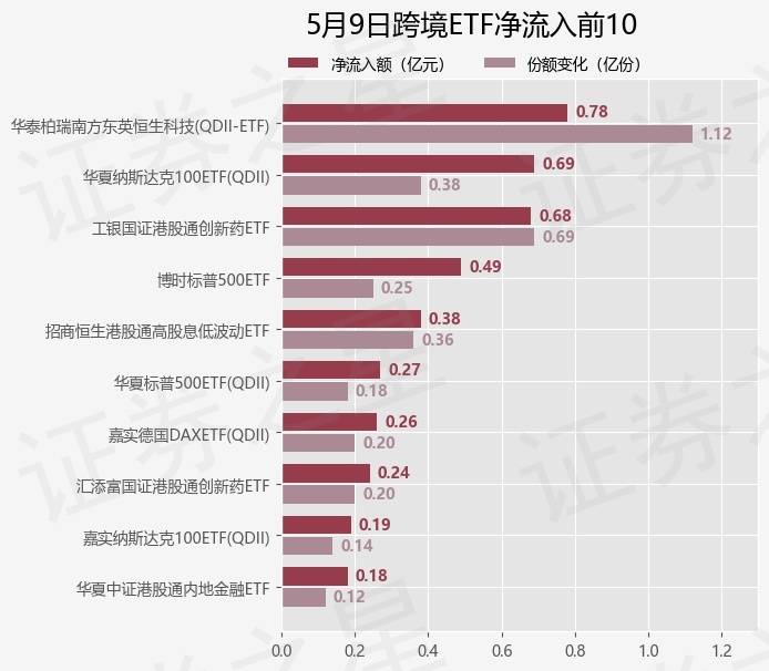 5月13日39只基金净值增长超2%