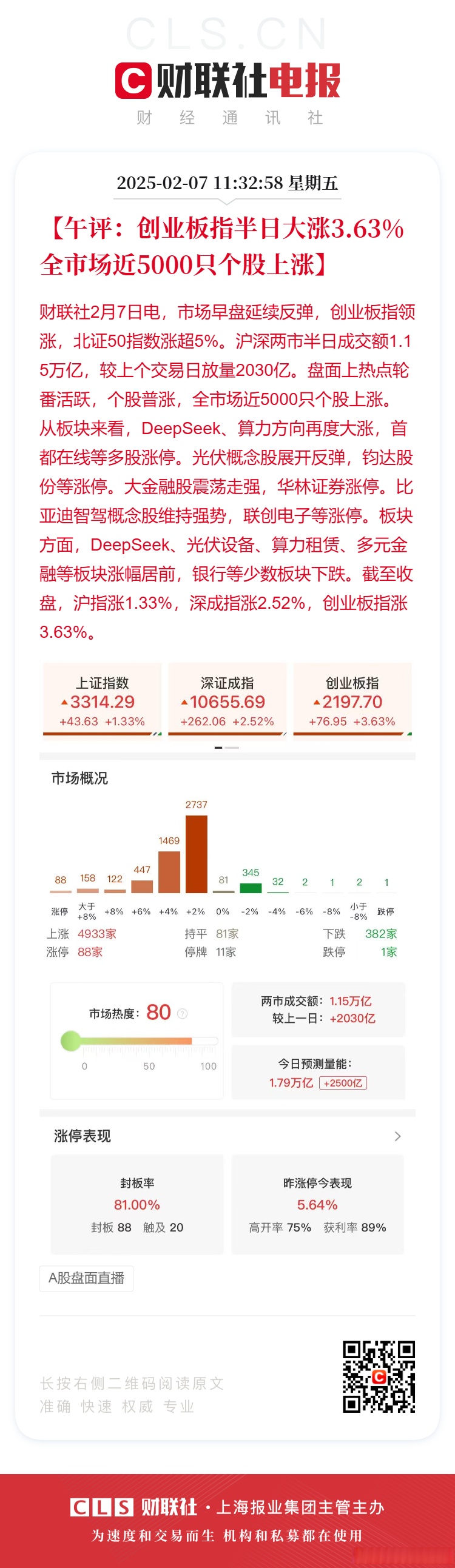 开盘播报：创业板指微幅高开，深证成指跌0.09%