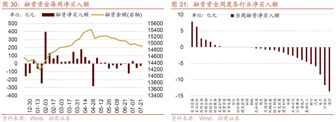 5月13日电子、电力设备、通信等行业融资净买入额居前