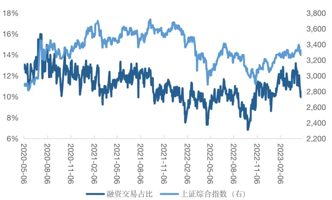 5月13日电子、电力设备、通信等行业融资净买入额居前