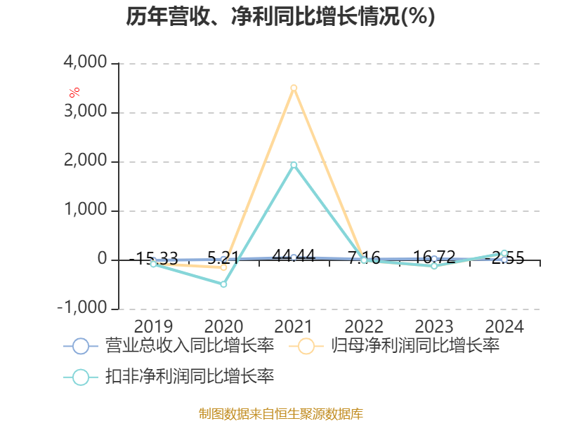 怡达股份:泰兴怡达年产15万吨环氧丙烷装置已经具备开车条件