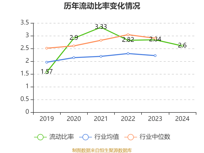 创业慧康:股东葛航本次被司法再冻结数量为约1.14亿股