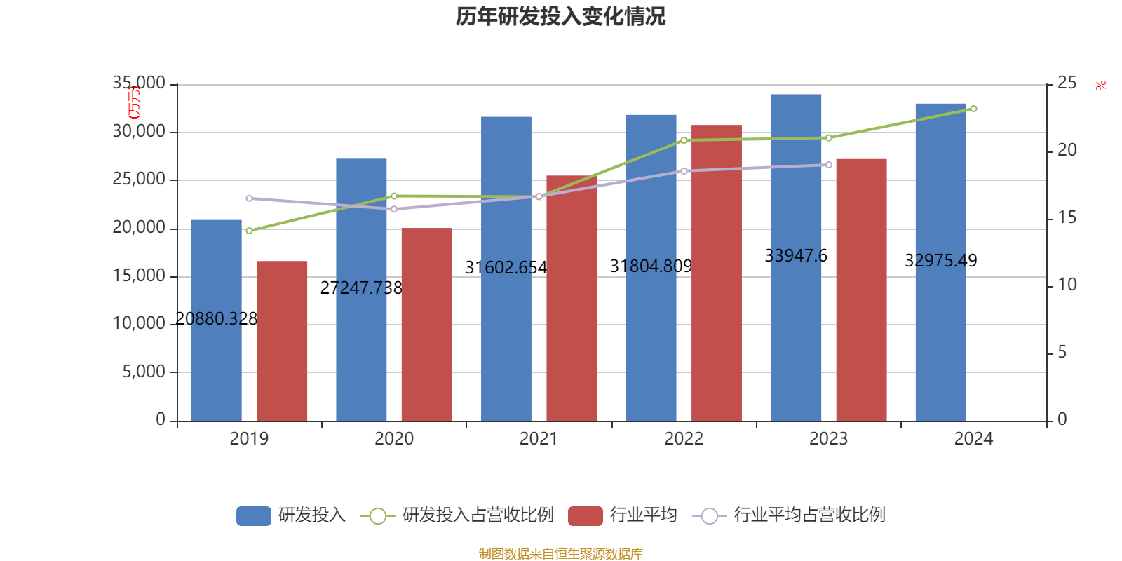 创业慧康:股东葛航本次被司法再冻结数量为约1.14亿股