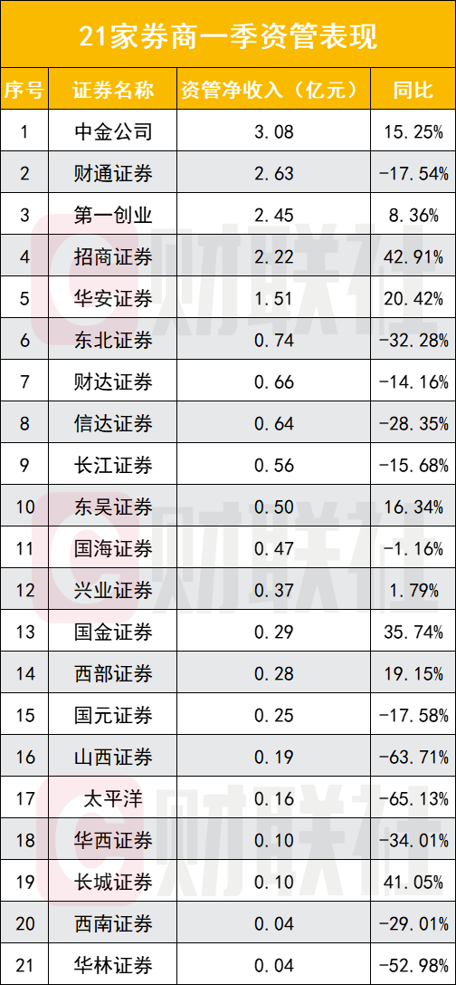 上交所2024年债券交易百强机构名单出炉 券商及券商资管成“中坚力量”