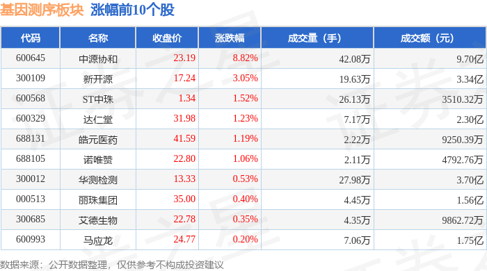 雅运股份跌7.34%，上榜营业部合计净卖出2647.94万元