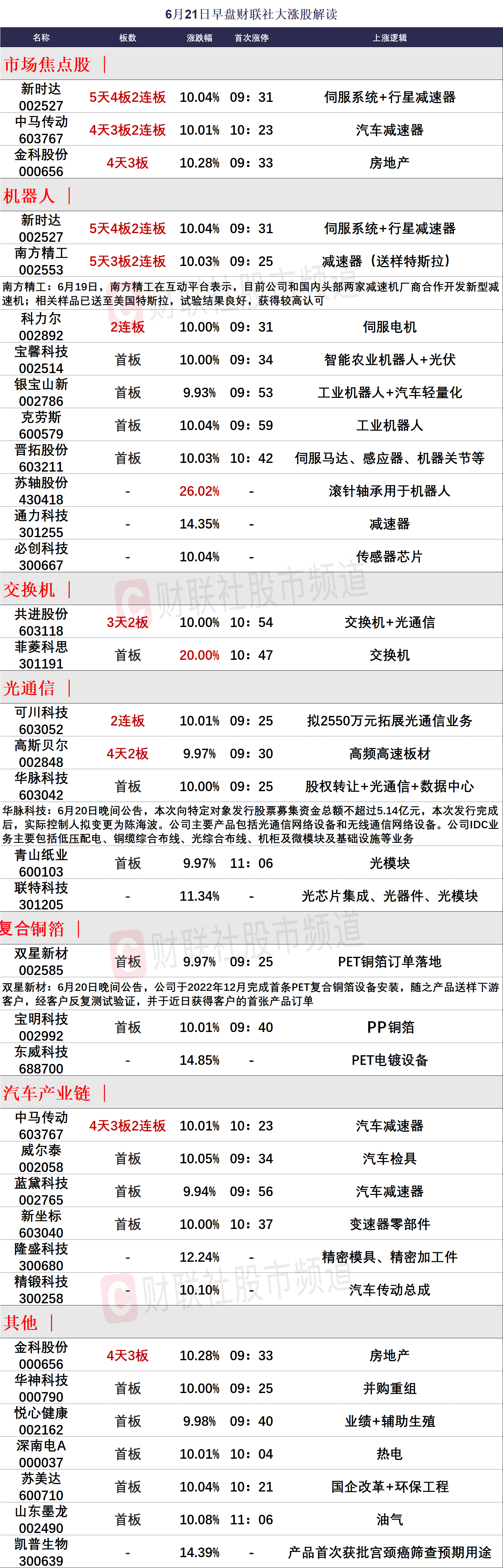 *ST高斯录得8天4板