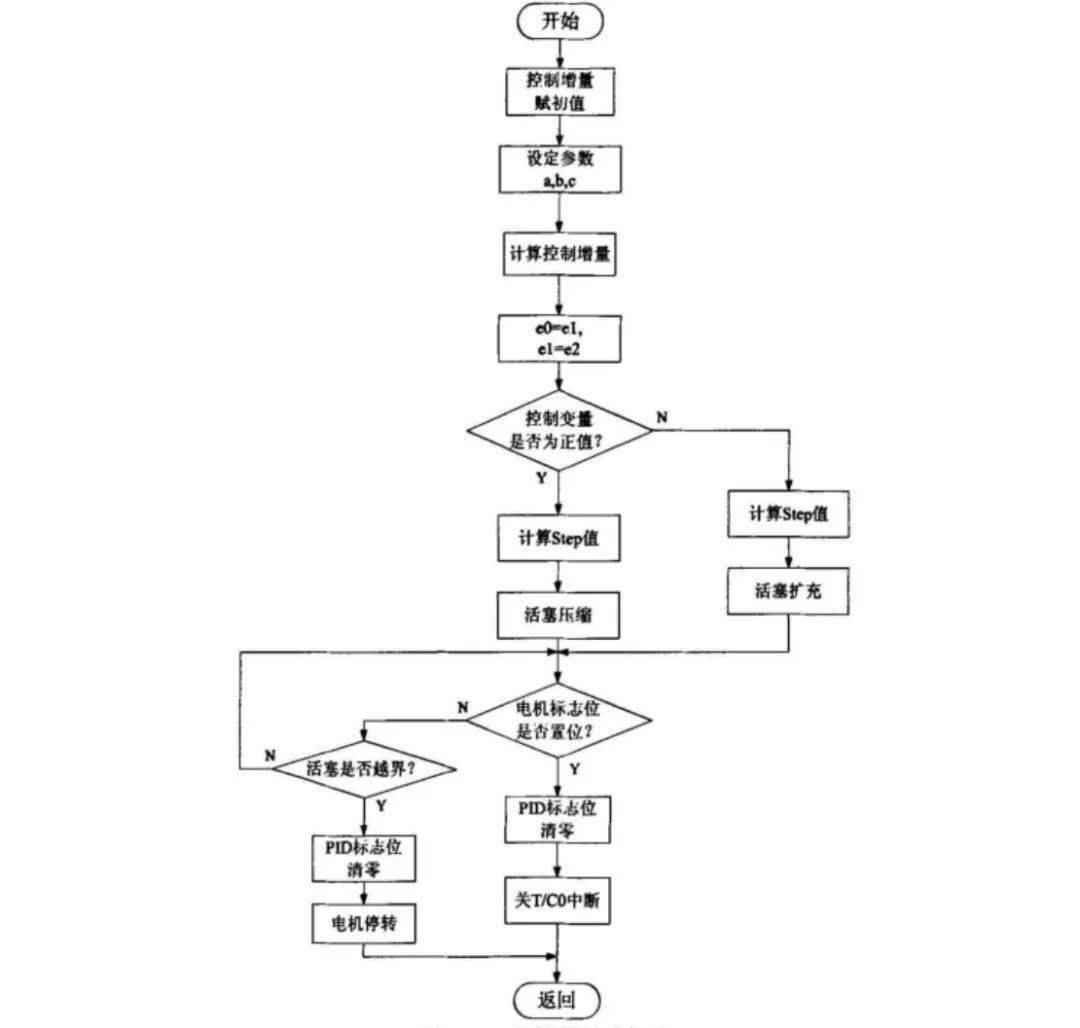 天元智能:公司的控股公司聚通领先主要业务是机器人集成应用、自动组网设备等