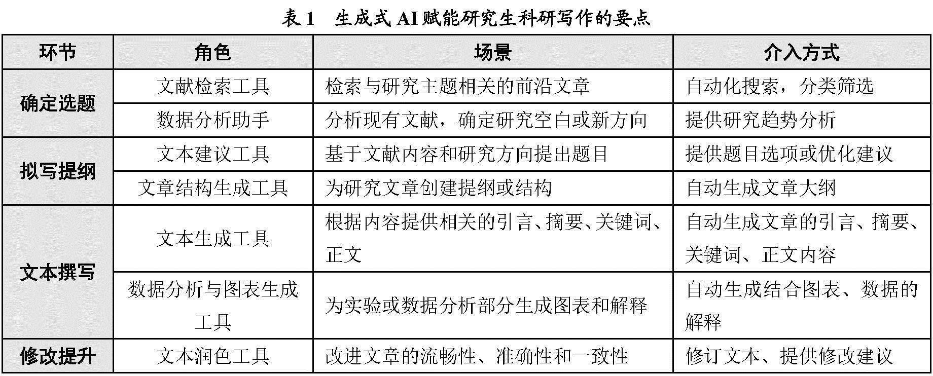 警惕生成式AI商业化的伦理风险