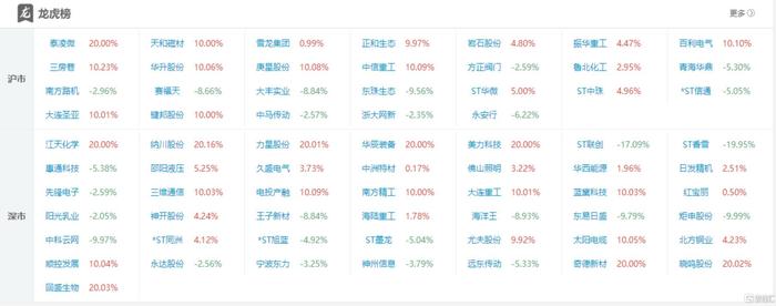 天和磁材5月14日龙虎榜数据