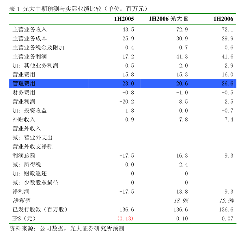 天宜上佳(688033.SH)：拟使用额度不超3亿元的闲置募集资金暂时补充流动资金
