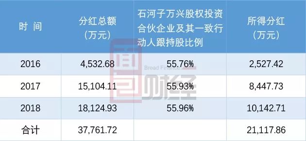 天宜上佳(688033.SH)：拟使用额度不超3亿元的闲置募集资金暂时补充流动资金
