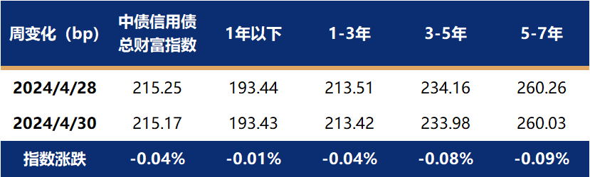 债市收盘|今日降准正式生效，债市方向纠结，中短端品种收益率上行1-2bp