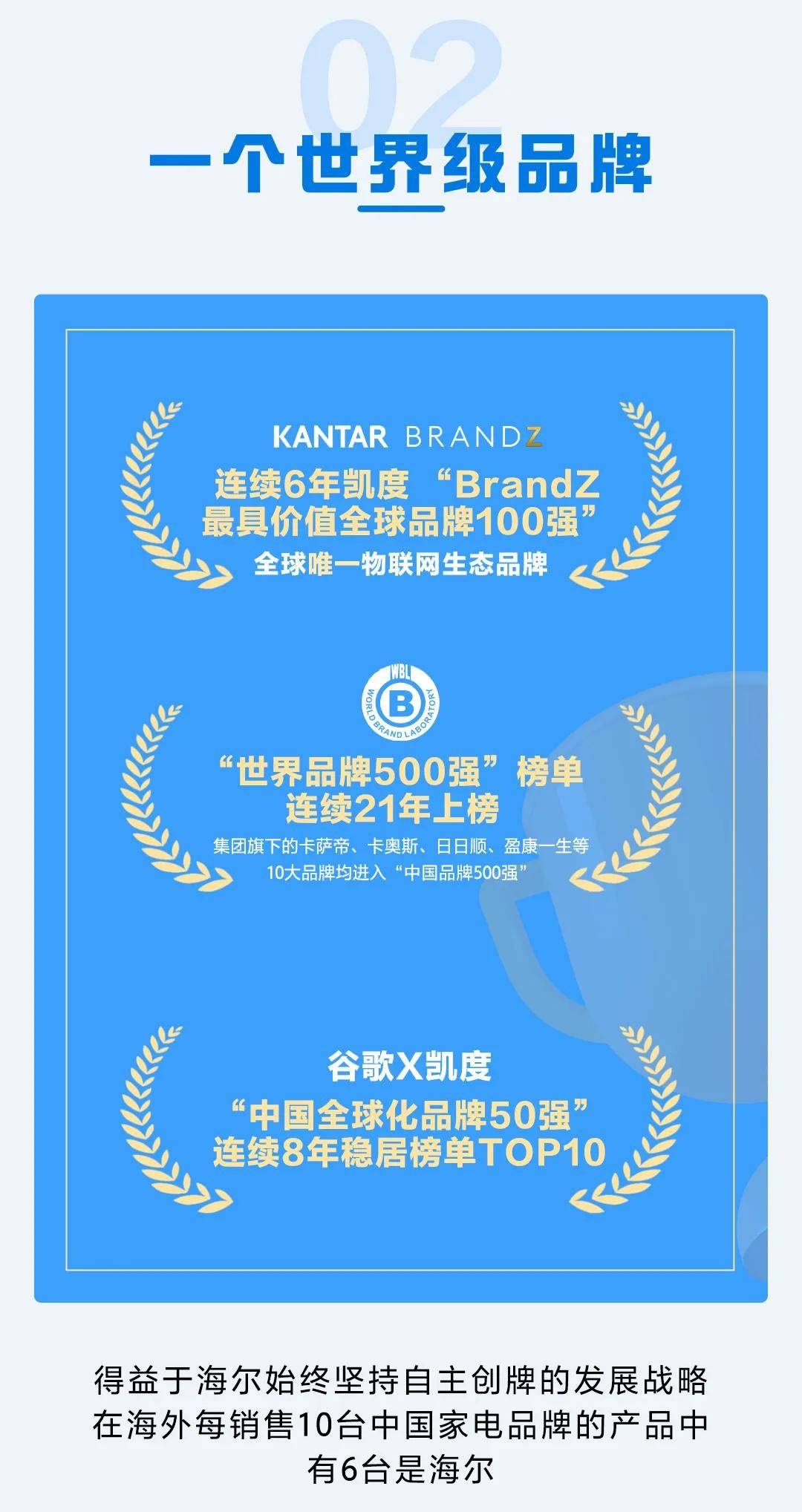 七度蝉联全球百强唯一物联网生态品牌，海尔品牌价值持续增长