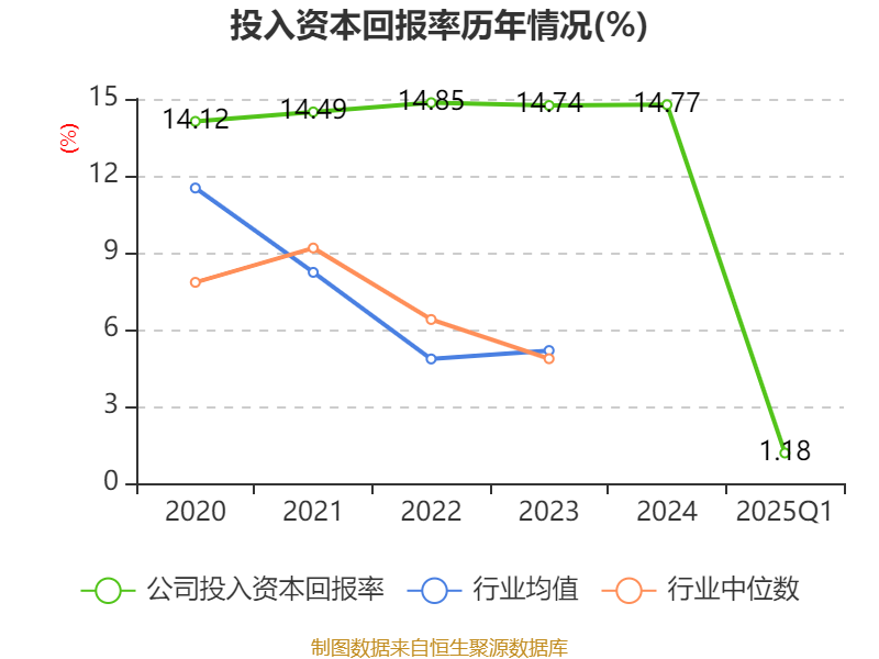 2025年一季度乌兹别克斯坦GDP增长6.8%