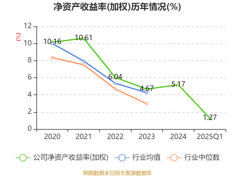 2025年一季度乌兹别克斯坦GDP增长6.8%